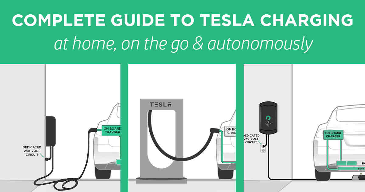 How far can a Tesla go without charging?
