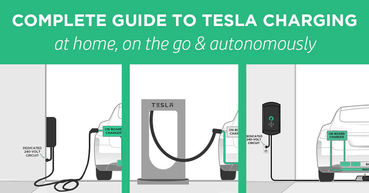 How much does it cost to charge a Tesla at a supercharger station?