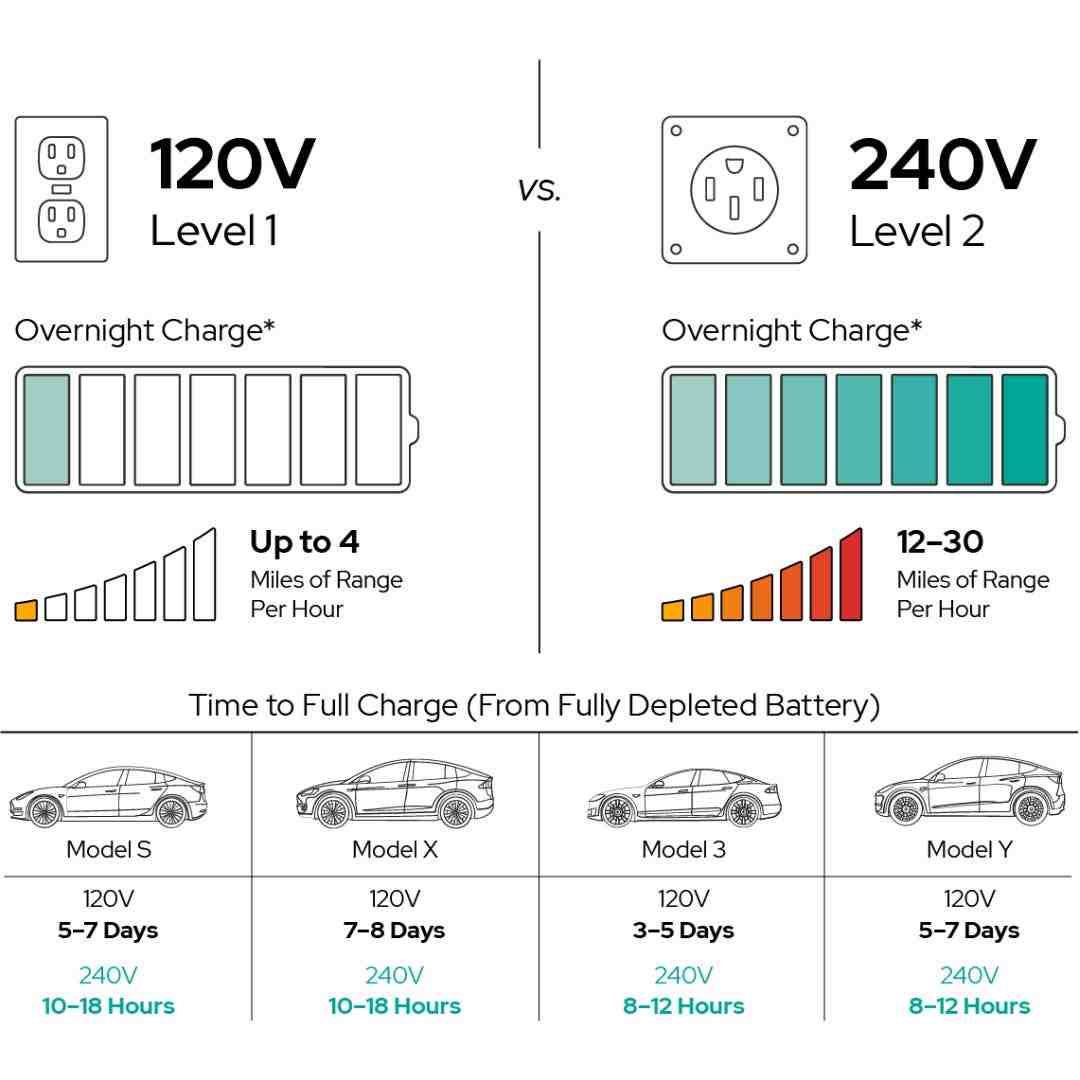Is it cheaper to charge EV at home?