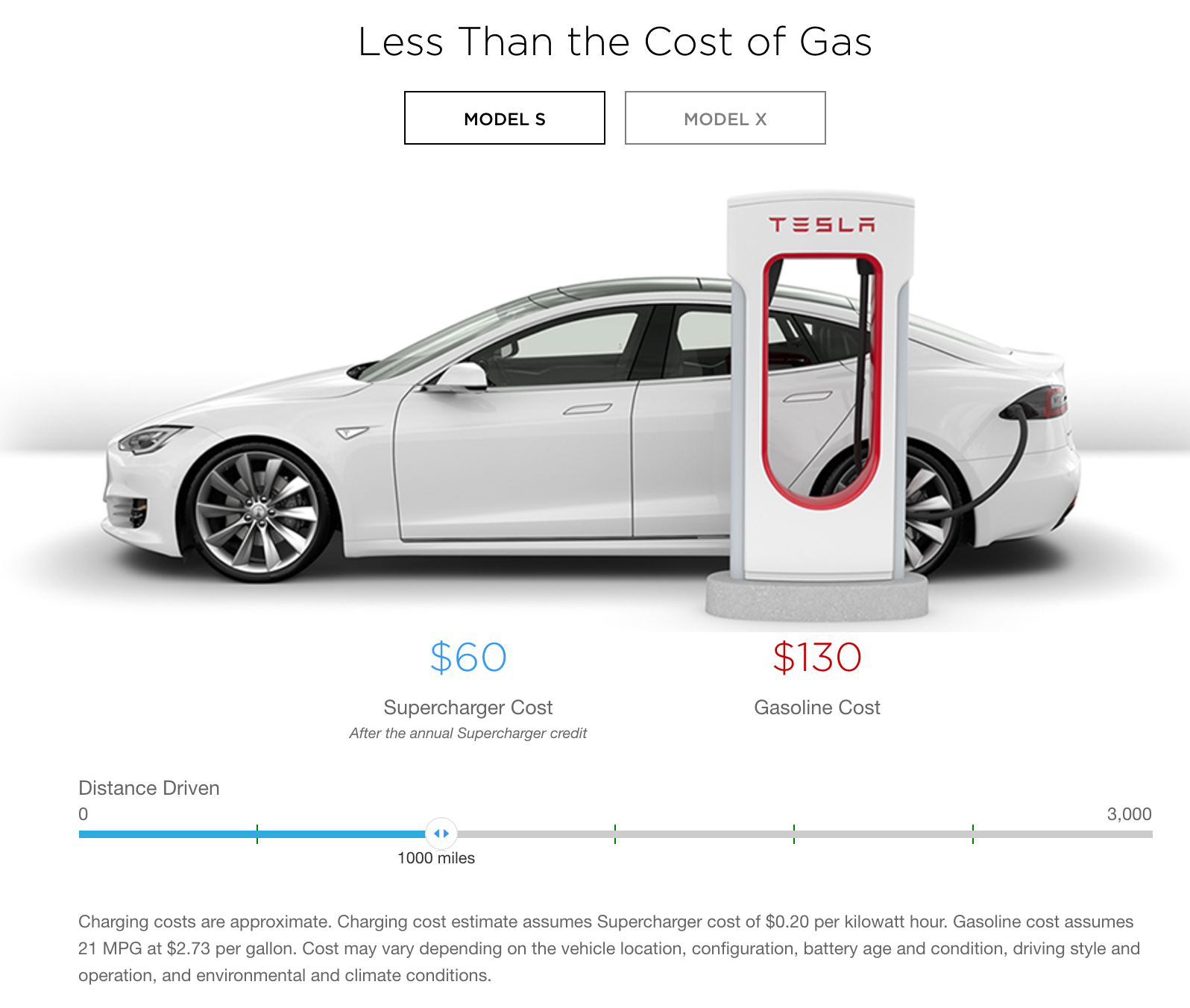 What kind of outlet do you need to charge a Tesla?